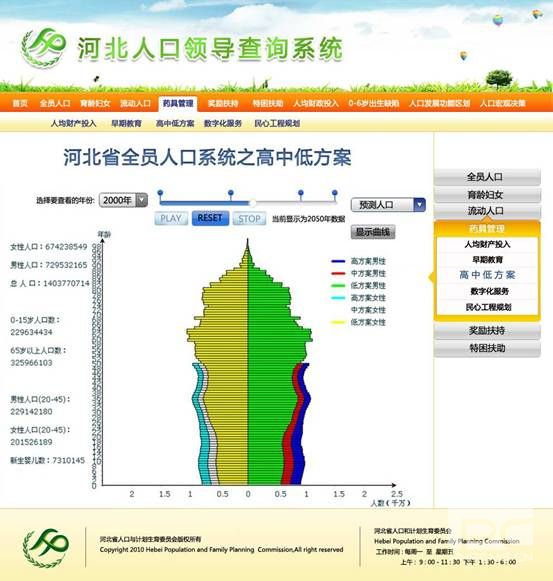 全员加速中_河北省人口全员系统